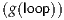 (g(loop))