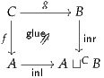  C ---g---//B
 |         |
f| glue       |inr
   A ----// A ⊔C B
    inl
