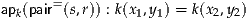       =
apk(pair (s,r)) : k(x1,y1) = k(x2,y2)

