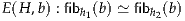 E(H,b) : fibh1(b) ≃ fibh2(b)
