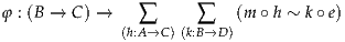 φ : (B → C) →  ∑      ∑   (m ∘h ~ k∘ e)
             (h:A→C )(k:B→D)
