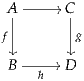   -----//
 A|     C|
f |      g
    |
 B --h-// D
