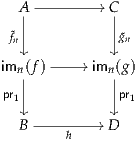   A|---------//C
   |          |
 ~fn  |            |~gn
im (f)-----//im (g)
  n|         n|
pr1|          |pr1
        ---------//
  B     h    D

