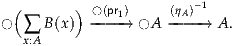  (       ) ◯(pr1)     (ηA)-1
◯ ∑  B(x) ----→  ◯A ----→  A.
  x:A
