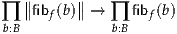    ∥∥     ∥∥
∏b:B  fibf(b)  → ∏b:B fibf(b)
     