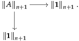 ∥A∥n+1 ----// ∥1∥n+1.
   |
   |
  ∥1∥
   n+1
