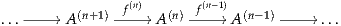 ...----// A(n+1)-f(n)-//A (n)-f(n-1)// A(n-1)---// ...
