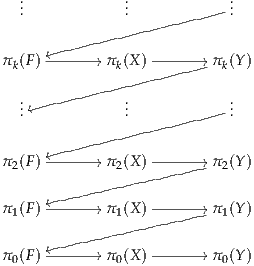    ...            ...            ...


πk(F) ss------//πk(X )-------// πk(Y)

   ..            ..            ..
   .ss           .            .

      ss------//     -------//
π 2(F)        π 2(X )        π2(Y)

π 1(F) ss------//π 1(X )-------// π1(Y)

      ss------//     -------//
π 0(F)        π 0(X )        π0(Y)
