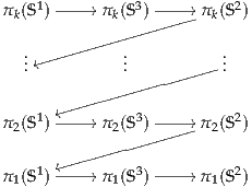 πk(S1)-----//πk(S3)-----// πk(S2)

  .           .          .
  ..tt          ..          ..

    1 tt----//   3 -----//    2
π2(S )     π 2(S )      π2(S)

π (S1)ss----//π (S3)-----// π (S2)
 1           1          1
