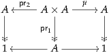 A|oopr2-A ×|A --μ--//A|
 |     pr |        |
     |       1                 |
1 oo------A -------//1

