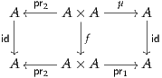  A|oopr2-A ×|A --μ--//A|
  |        |        |
id   |           f         |id
 A oo----A × A -----//A
    pr2         pr1
