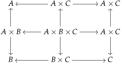     oo--------     ------//
  AOO         A ×OOC        A ×OOC
  |            |            |
  |
A × Boo---- A× B|× C ----//A ×|C
  |            |            |
    |
  B oo--------B× C --------// C
