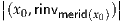 |              |
|(x0,rinvmerid(x0))|