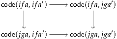 code(ifa,ifa′)-----//code(ifa,jga′)
      |                 |

code(jga,ifa′)-----// code(jga,jga′)
     