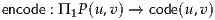 encode : Π P(u,v) → code(u,v)
        1
