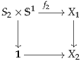        f
S2×|S1 -2--//X1
   |         |
   |         |
       1-------// X2
