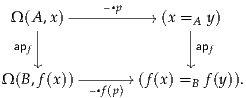  Ω (A,x) ----–▪p-----//(x =A y)
     |                  |
  apf |                  apf
       |      -------
Ω (B,f(x))  –▪f(p) //(f(x) =B f(y)).
