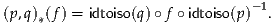 (p,q) (f) = idtoiso(q)∘ f ∘idtoiso(p )- 1.
     *
