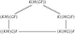                K(H(GF ))



(KH )(GF )                    K ((HG|)F)
    ||                           ||

((KH )G )F--------------------(K(HG ))F
