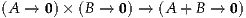 (A → 0)× (B →  0) → (A + B → 0)

