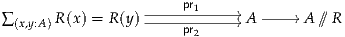                   ----pr1------
∑(x,y:A)R (x) = R(y)----pr------////A -----//A ⫽// R
                        2

