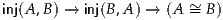 inj(A ,B ) → inj(B,A ) → (A ~= B)
