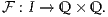 F  : I → Q × Q.
