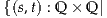 {(s,t) : Q × Q|