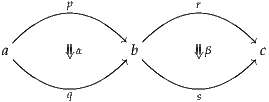     -----p----       ----r-----
  ---        ---  - ----        ---
a -       α     @@b  -       β     @@c
  ----       ---- ----       ----
     ---------       ---------
         q               s
