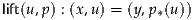 lift(u,p) : (x,u) = (y,p*(u))
