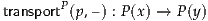        P
transport(p, – ) : P(x) → P(y)
