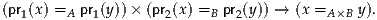 (pr1(x) =A pr1(y)) × (pr2(x) =B pr2(y)) → (x =A×B y).
