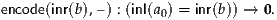 encode(inr(b), –) : (inl(a0) = inr(b)) → 0.
