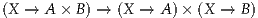 (X → A × B ) → (X → A) × (X →  B)
