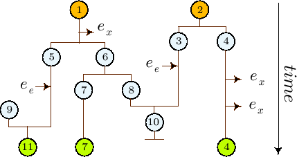 \begin{figure}\begin{center}\epsfig{figure=figures/critical-event-sequence.eps,width=0.85\textwidth}
\end{center}
\end{figure}