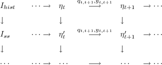 \begin{figure}\begin{displaymath}
\begin{array}{llllcll}
I_{hist} & & \cdots \to...
...ongrightarrow & \cdots & \to\cdots \\
\end{array}\end{displaymath}
\end{figure}