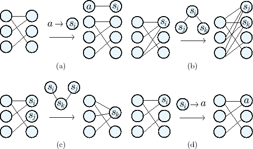 \begin{figure}\begin{center}
\begin{tabular}{c c}
\epsfig{figure=figures/algor...
...width=0.45\textwidth} \\
(c) & (d) \\
\end{tabular}\end{center}
\end{figure}