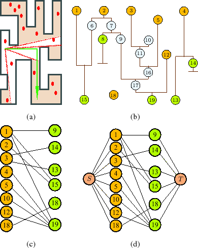 \begin{figure}\begin{center}
\begin{tabular}{c c}
\epsfig{figure=figures/comb-...
...width=0.37\textwidth} \\
(c) & (d) \\
\end{tabular}\end{center}
\end{figure}