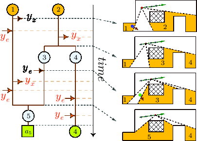 \begin{figure}\begin{center}
\epsfig{figure=figures/example-few-agents-simple-combo.eps,width=0.8\textwidth}
\end{center}
\end{figure}