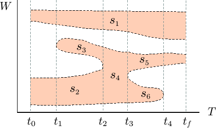 \begin{figure}\begin{center}
\epsfig{figure=figures/slab.eps,width=0.8\textwidth}
\end{center}
\end{figure}
