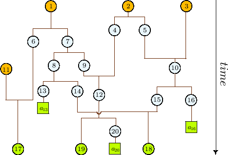 \begin{figure}
% latex2html id marker 816
\begin{center}
\epsfig{figure=figures/example-many-observations.eps,width=0.85\textwidth}
\end{center}
\end{figure}