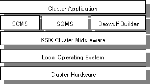 \includegraphics {images/sce_arch}