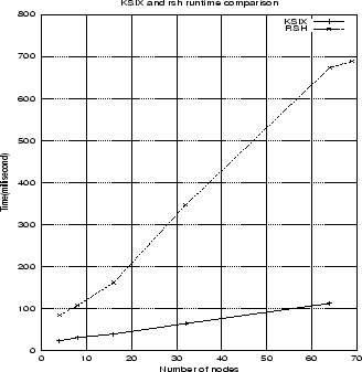 \begin{figure}
\begin{center}
\epsfig {file=images/kxspawn.ps,width=3.0in,height=3.0in}\end{center}\end{figure}