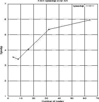 \begin{figure}
\begin{center}
\epsfig {file=images/speedup.ps,width=3.0in,height=3.0in}\end{center}\end{figure}