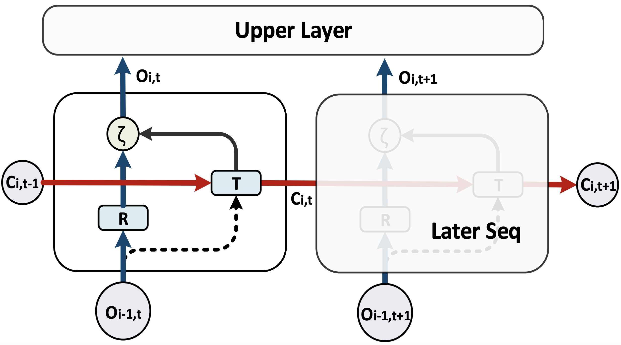 [Deep RNN Framework]