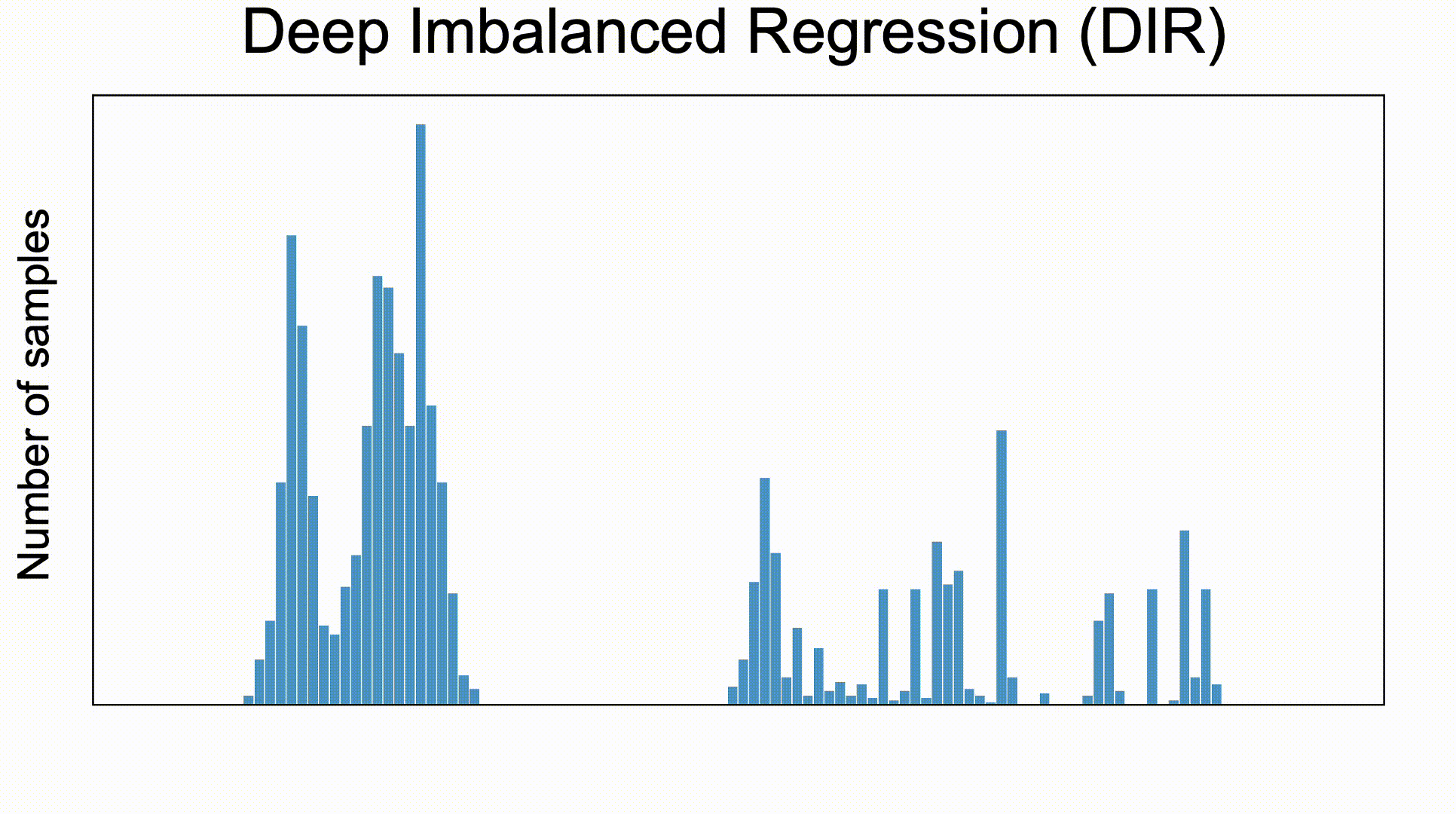 [Deep Imbalanced Regression]