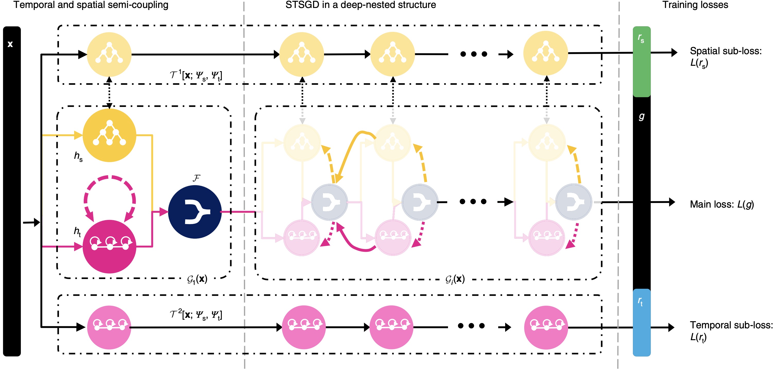 [Sequential Understanding]