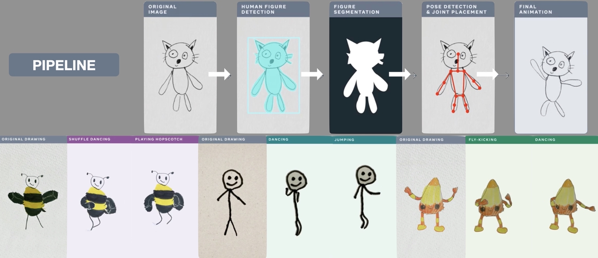 Stick Nodes: Bringing stick figures to life