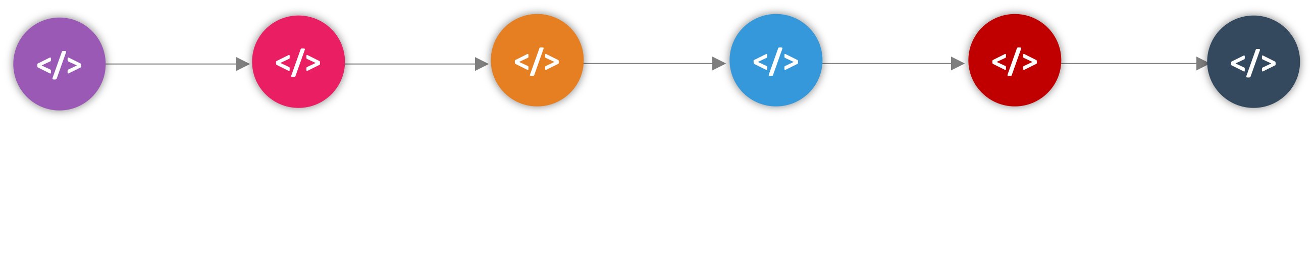 A linear chain of code-icon nodes connected by arrows, captioned 'Coherent Chain of Reasoning'.