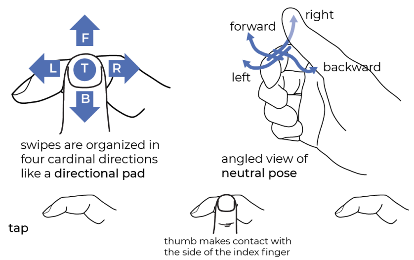 microgestures